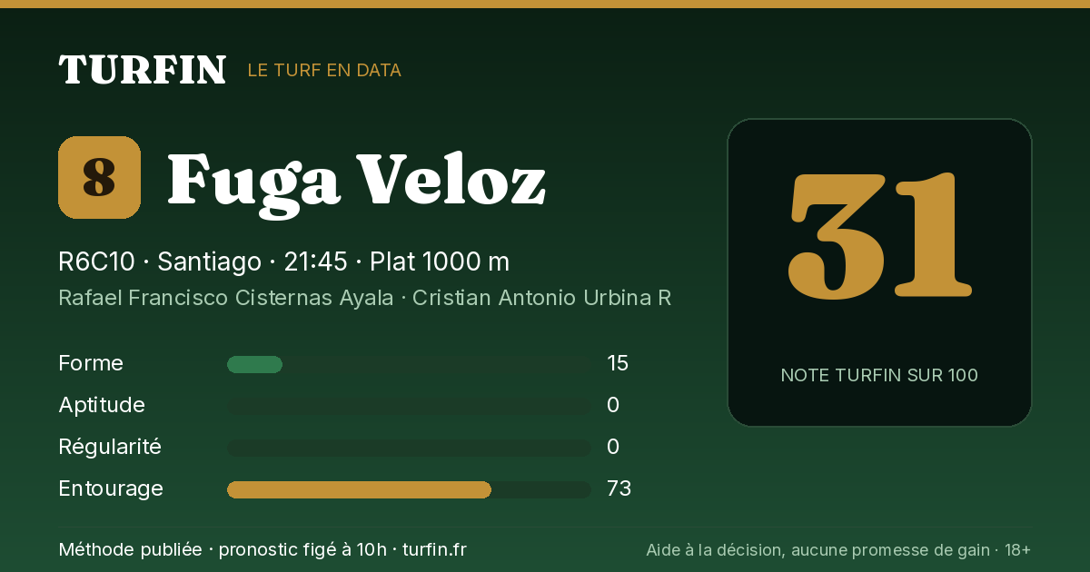 Fuga Veloz, noté 31 sur 100 par Turfin