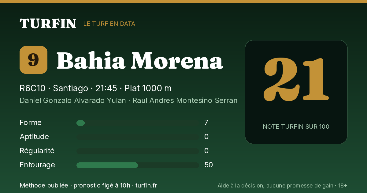 Bahia Morena, noté 21 sur 100 par Turfin