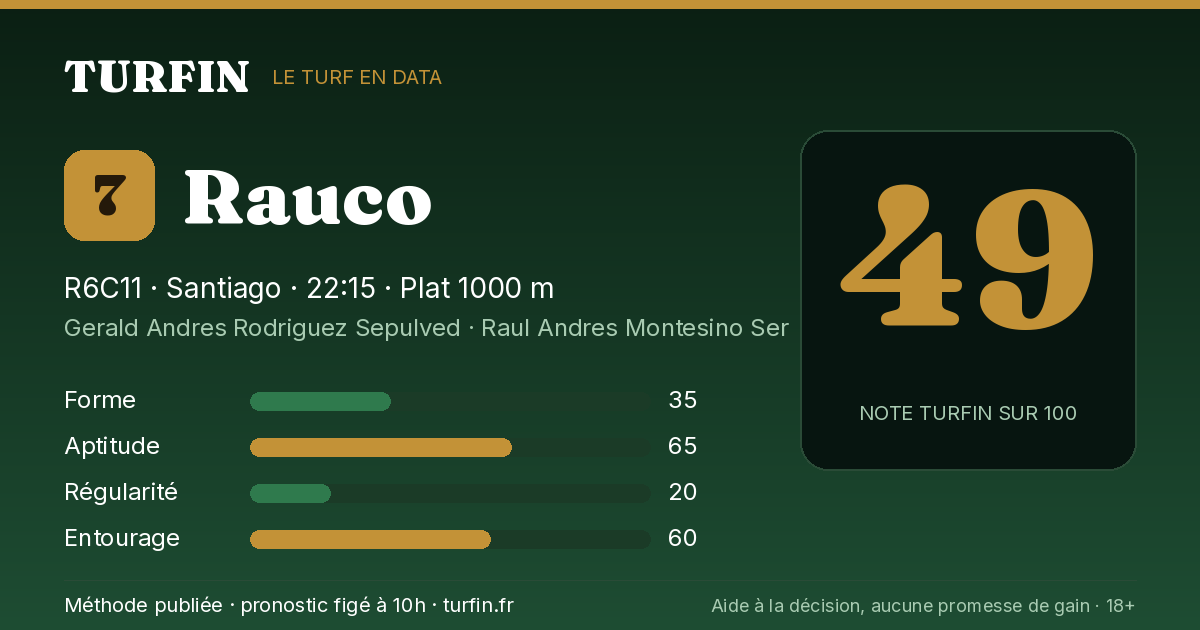 Rauco, noté 49 sur 100 par Turfin