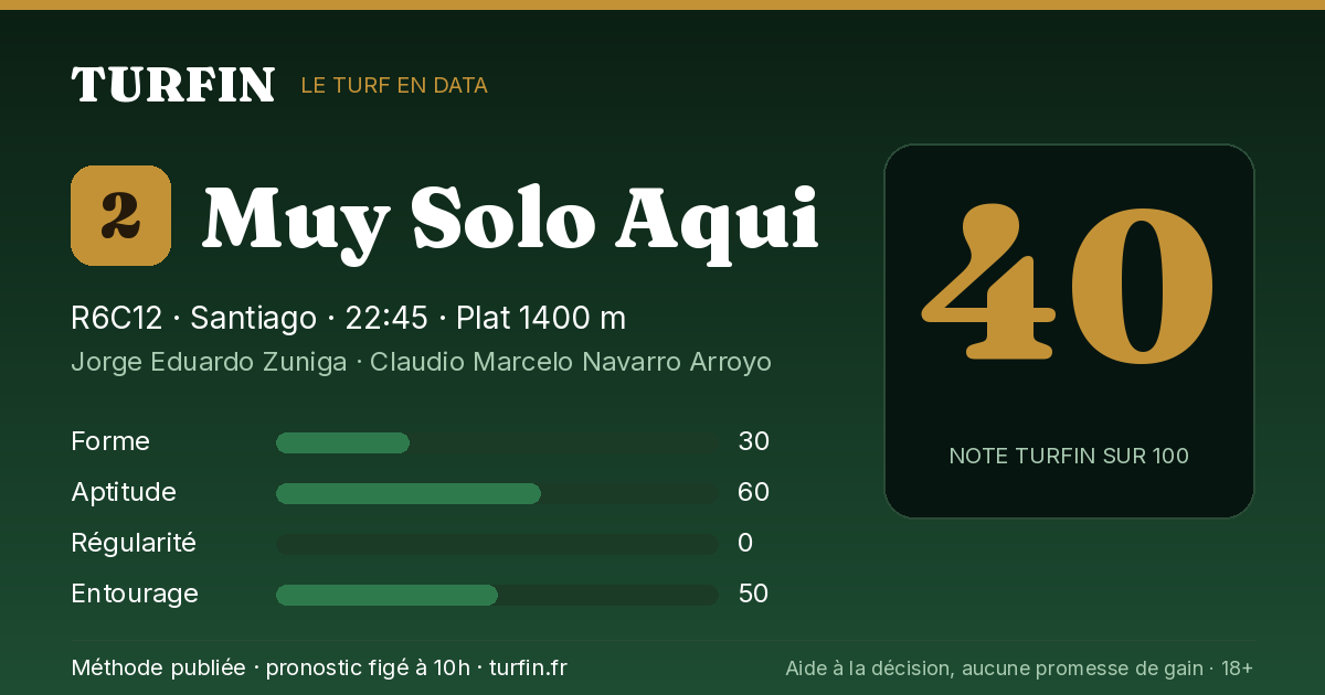 Muy Solo Aqui, noté 40 sur 100 par Turfin