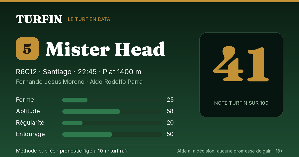 Mister Head, noté 41 sur 100 par Turfin