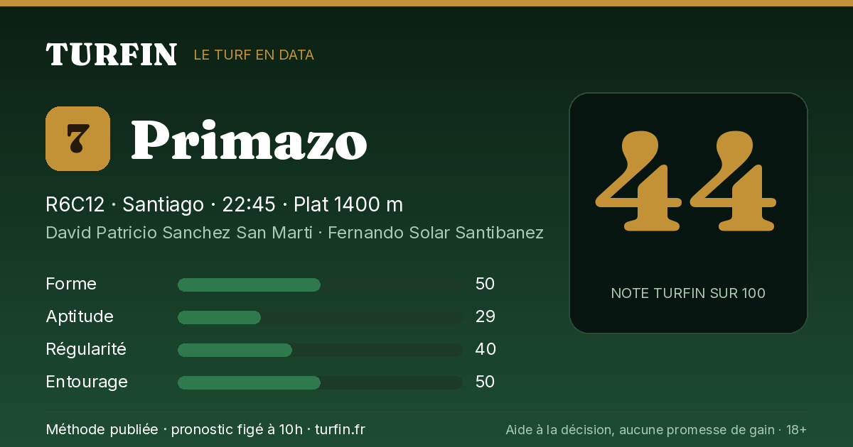 Primazo, noté 44 sur 100 par Turfin