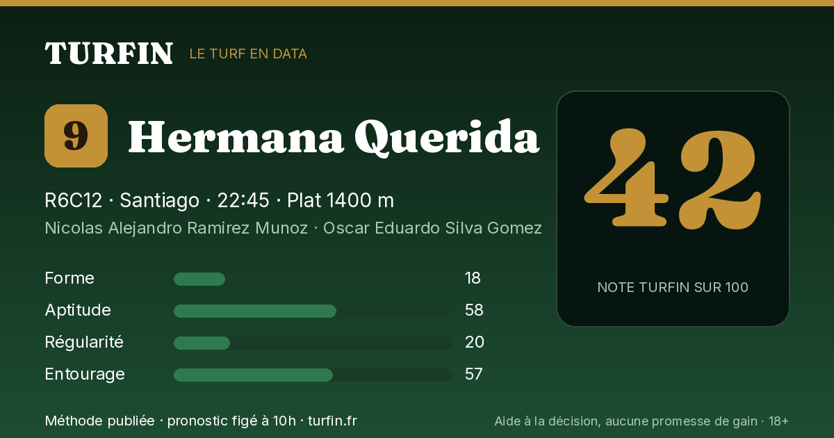 Hermana Querida, noté 42 sur 100 par Turfin
