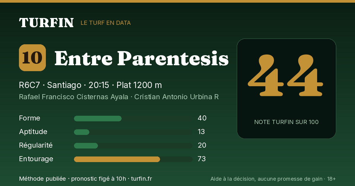Entre Parentesis, noté 44 sur 100 par Turfin