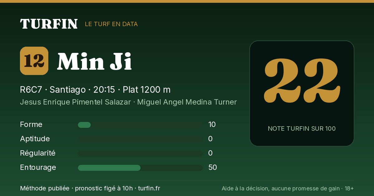 Min Ji, noté 22 sur 100 par Turfin