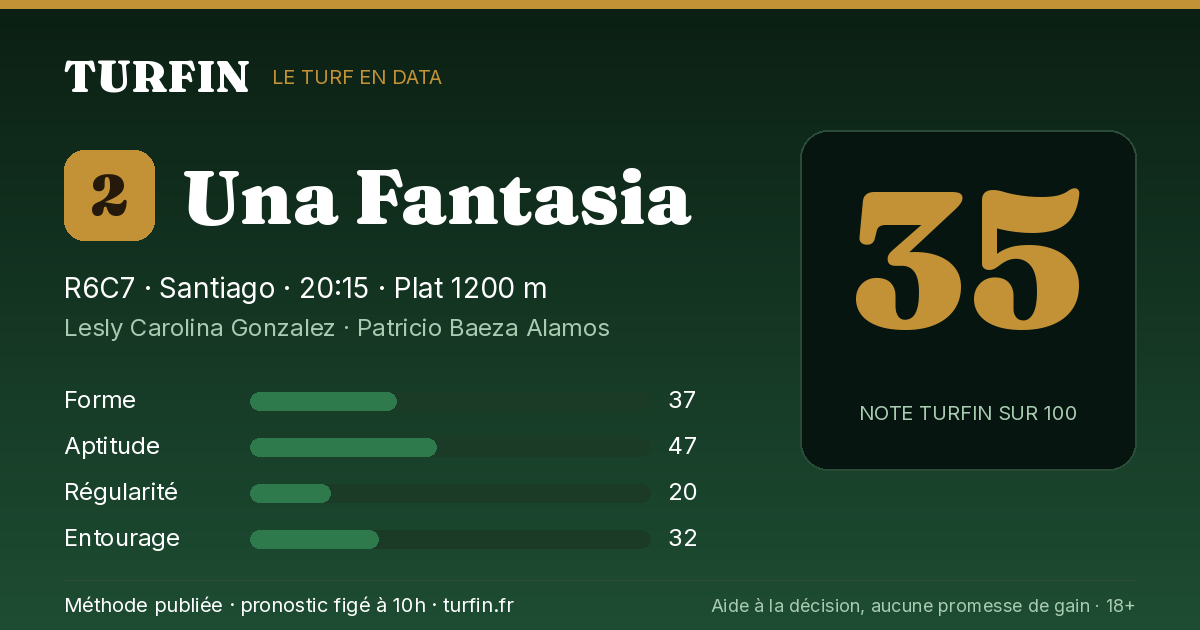 Una Fantasia, noté 35 sur 100 par Turfin