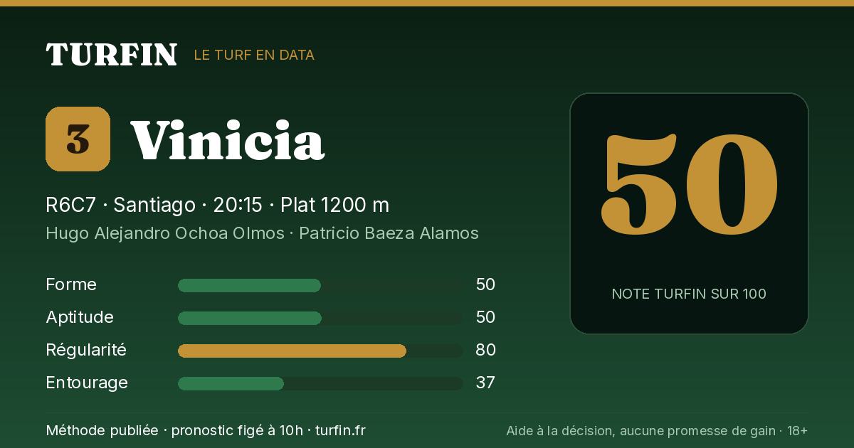 Vinicia, noté 50 sur 100 par Turfin
