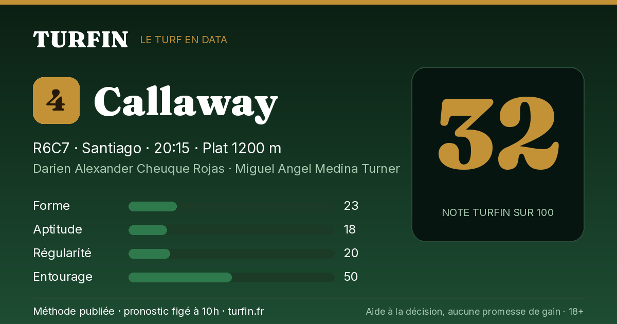 Callaway, noté 32 sur 100 par Turfin