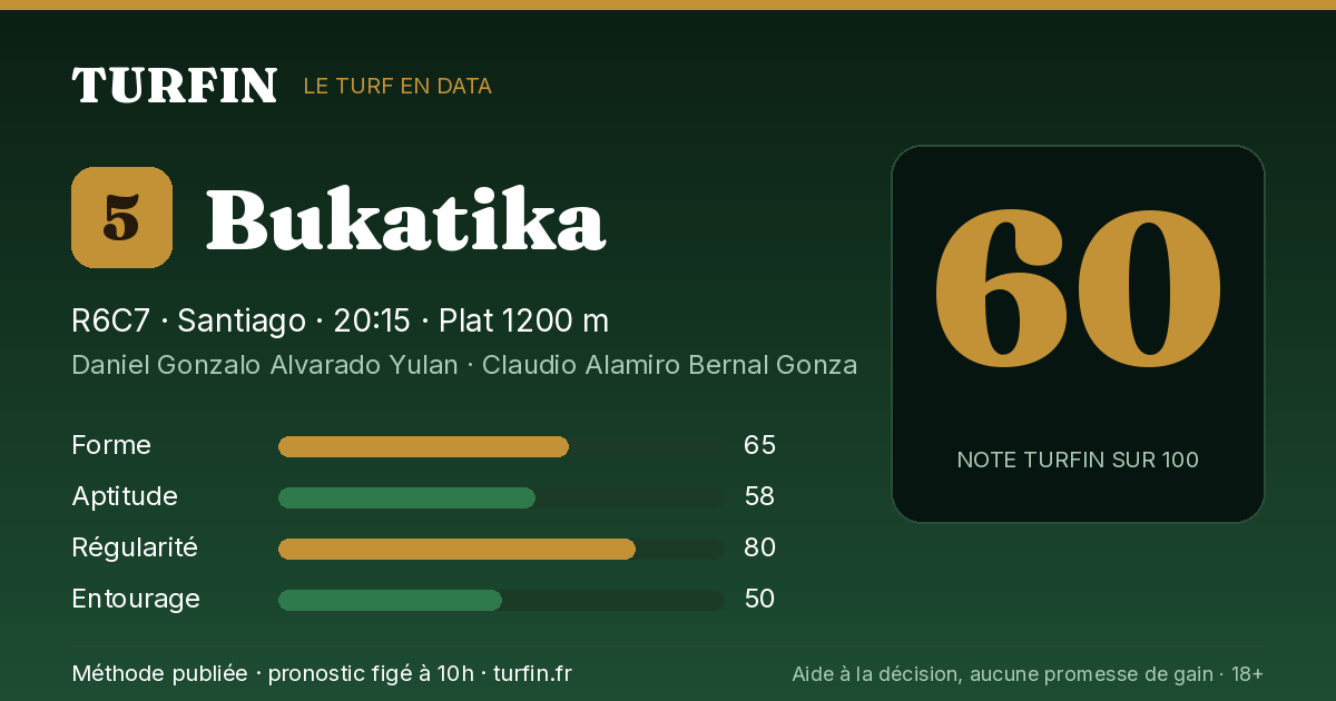 Bukatika, noté 60 sur 100 par Turfin