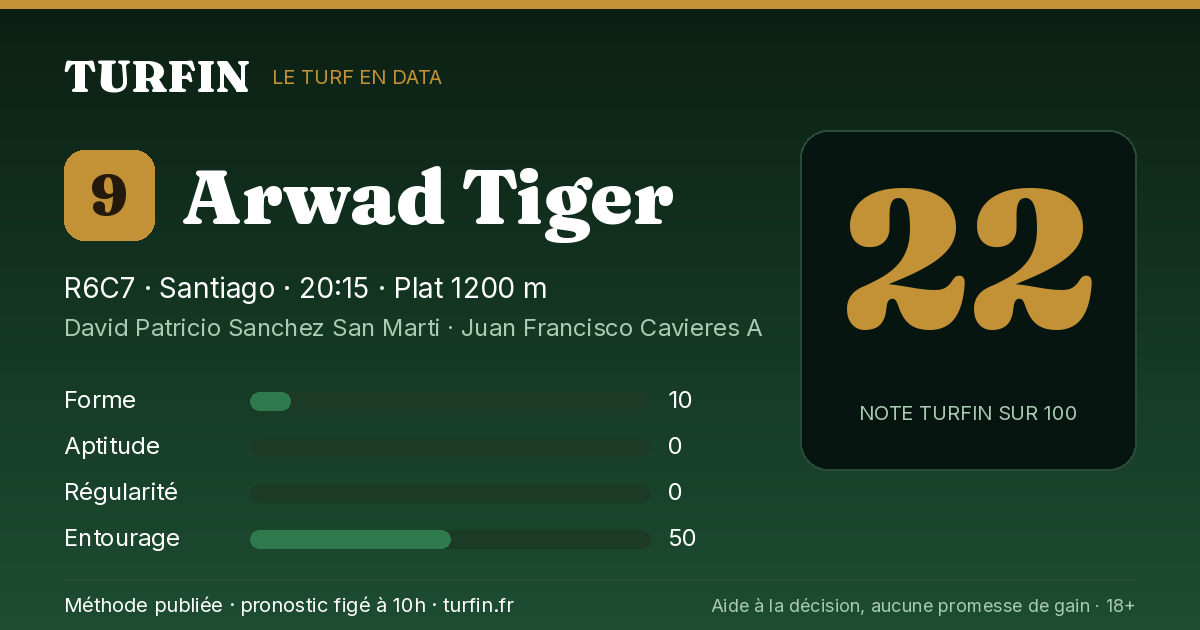 Arwad Tiger, noté 22 sur 100 par Turfin