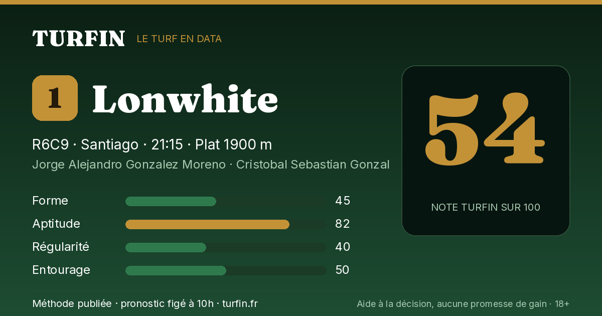 Lonwhite, noté 54 sur 100 par Turfin