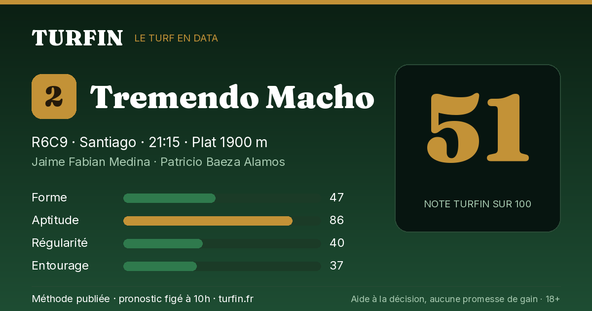 Tremendo Macho, noté 51 sur 100 par Turfin