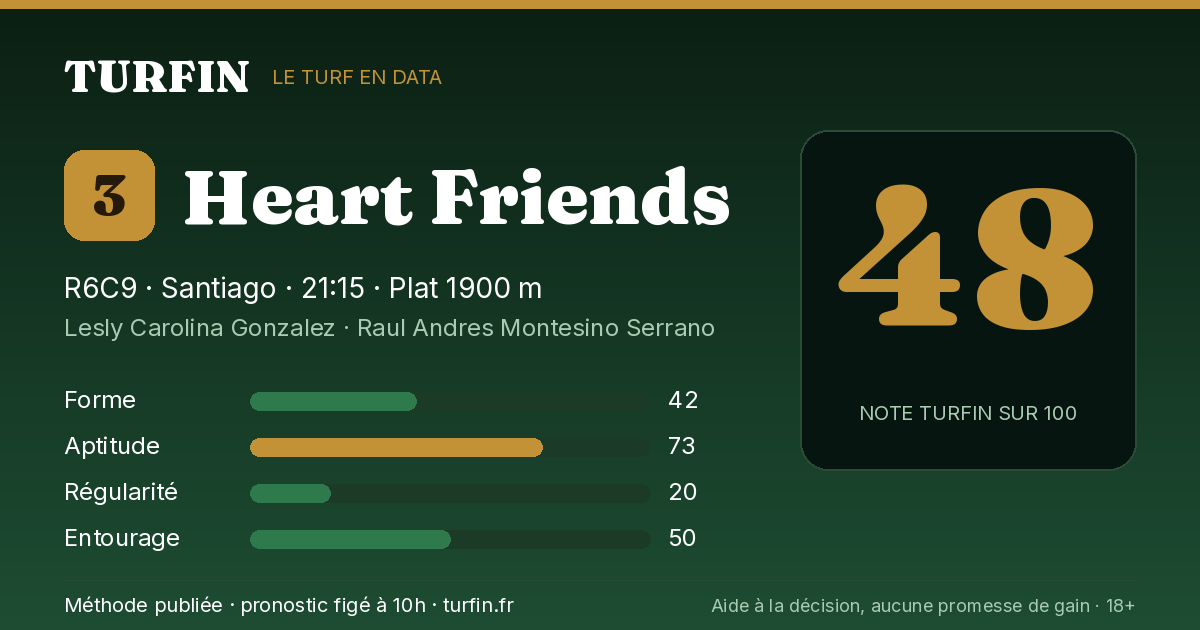 Heart Friends, noté 48 sur 100 par Turfin