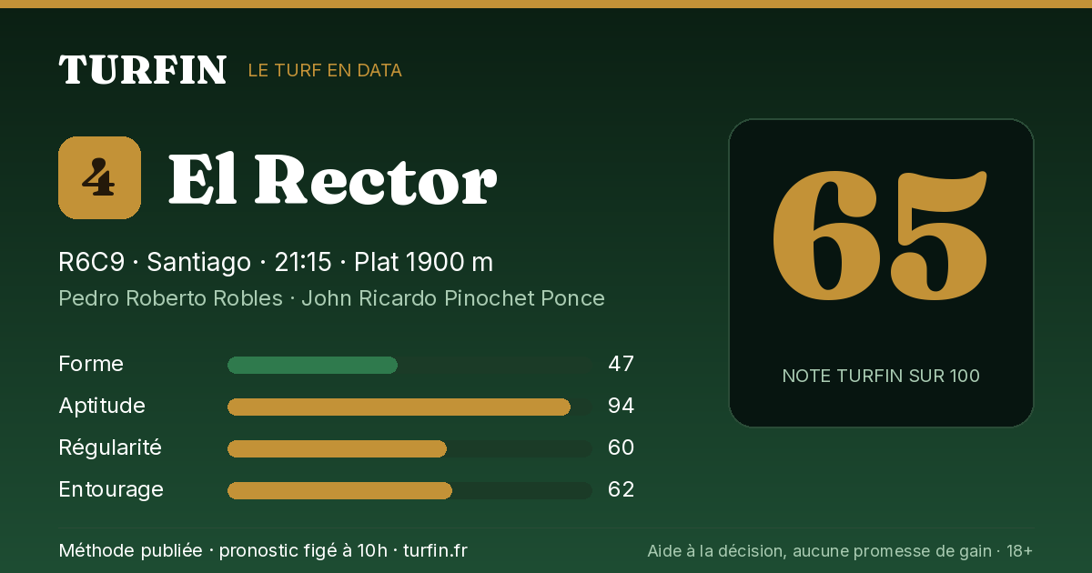 El Rector, noté 65 sur 100 par Turfin