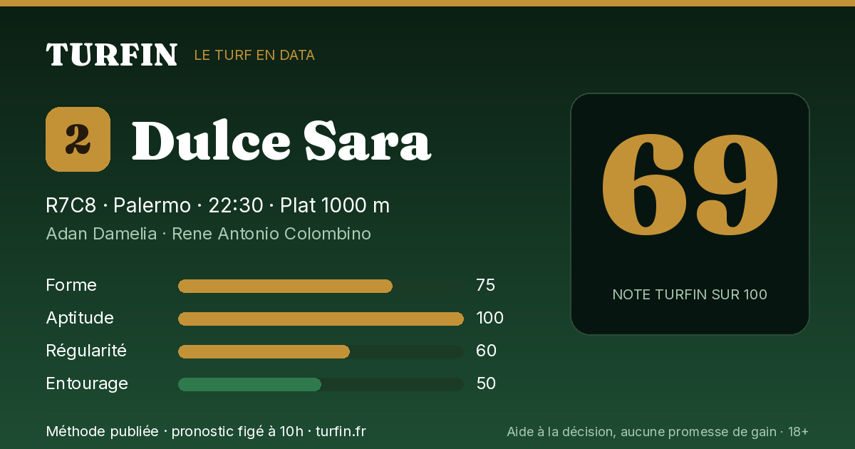 Dulce Sara, noté 69 sur 100 par Turfin