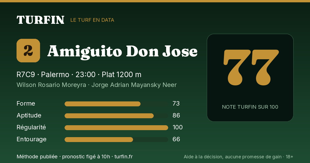 Amiguito Don Jose, noté 77 sur 100 par Turfin