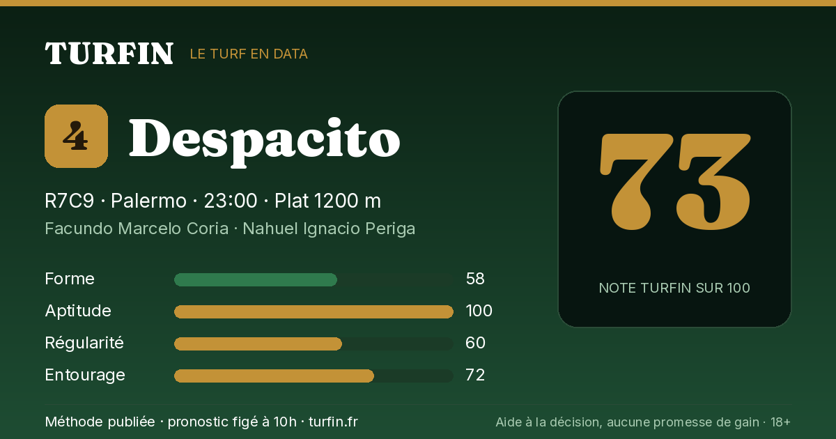 Despacito, noté 73 sur 100 par Turfin