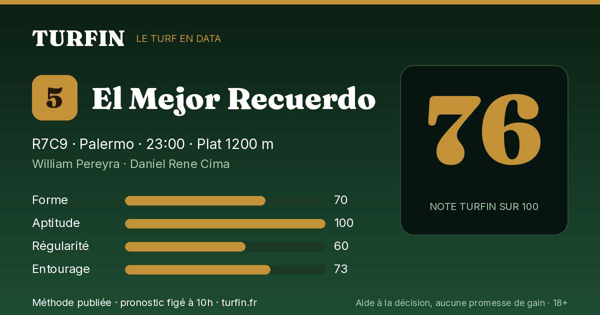 El Mejor Recuerdo, noté 76 sur 100 par Turfin