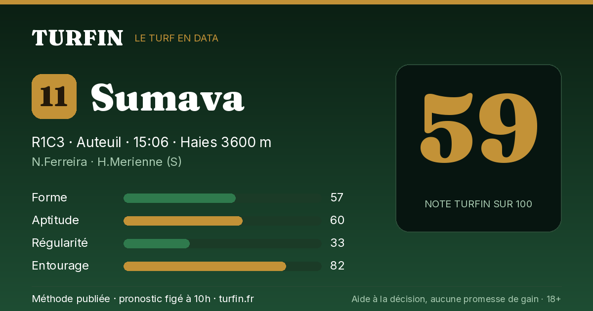 Sumava, noté 59 sur 100 par Turfin