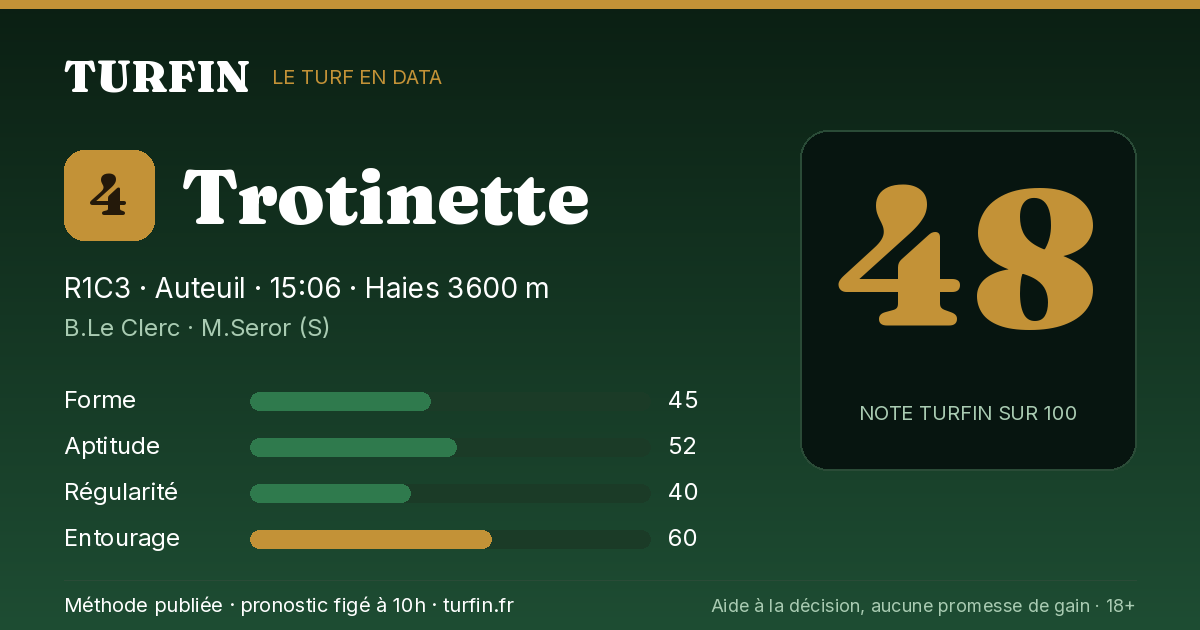 Trotinette, noté 48 sur 100 par Turfin