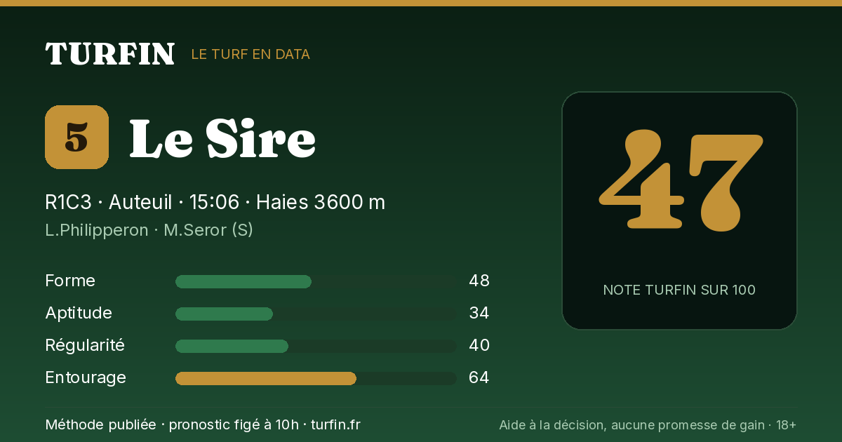 Le Sire, noté 47 sur 100 par Turfin