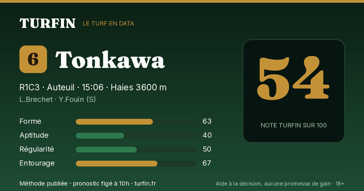 Tonkawa, noté 54 sur 100 par Turfin