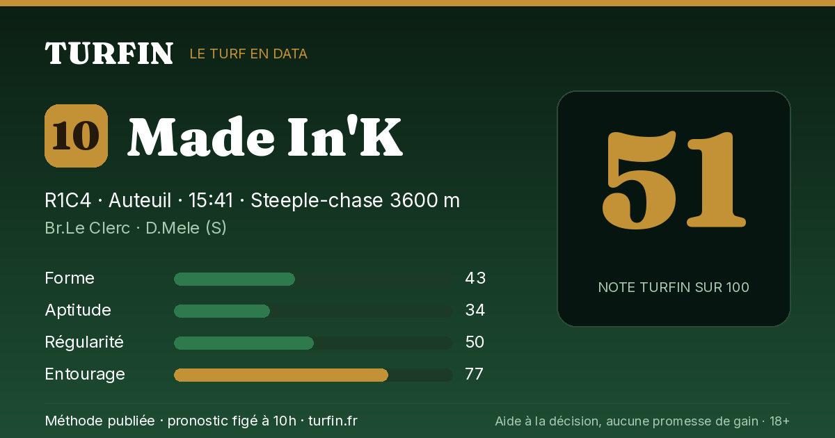 Made In'K, noté 51 sur 100 par Turfin