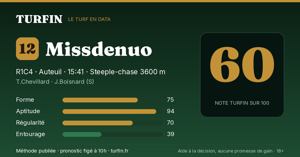 Missdenuo, noté 60 sur 100 par Turfin