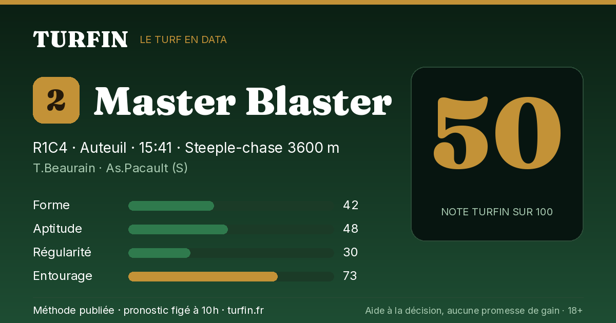 Master Blaster, noté 50 sur 100 par Turfin