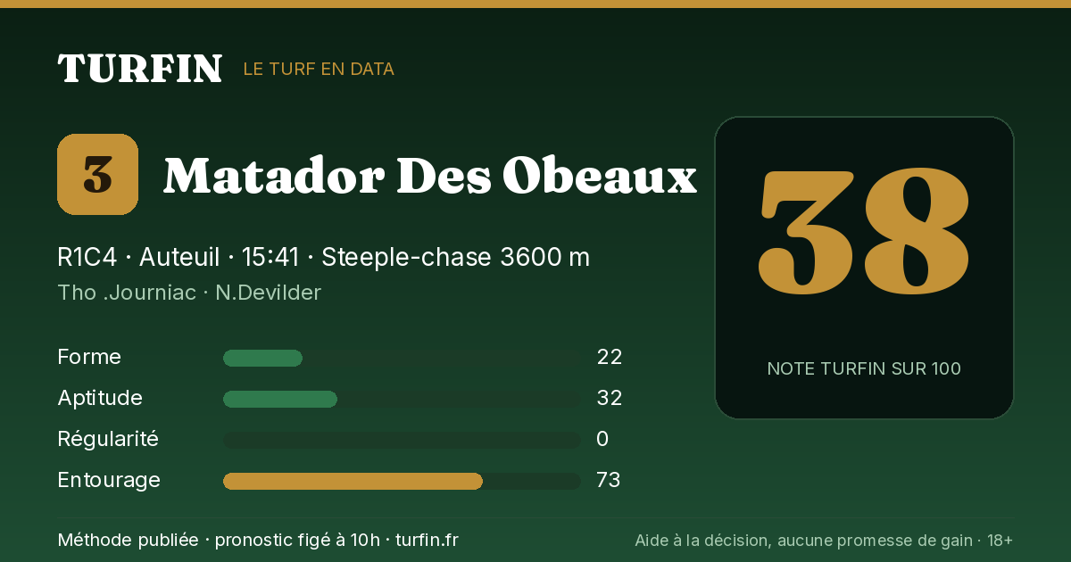 Matador Des Obeaux, noté 38 sur 100 par Turfin