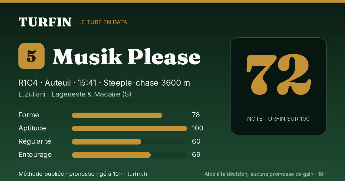 Musik Please, noté 72 sur 100 par Turfin
