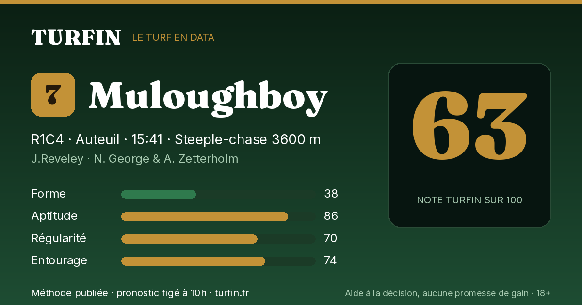 Muloughboy, noté 63 sur 100 par Turfin