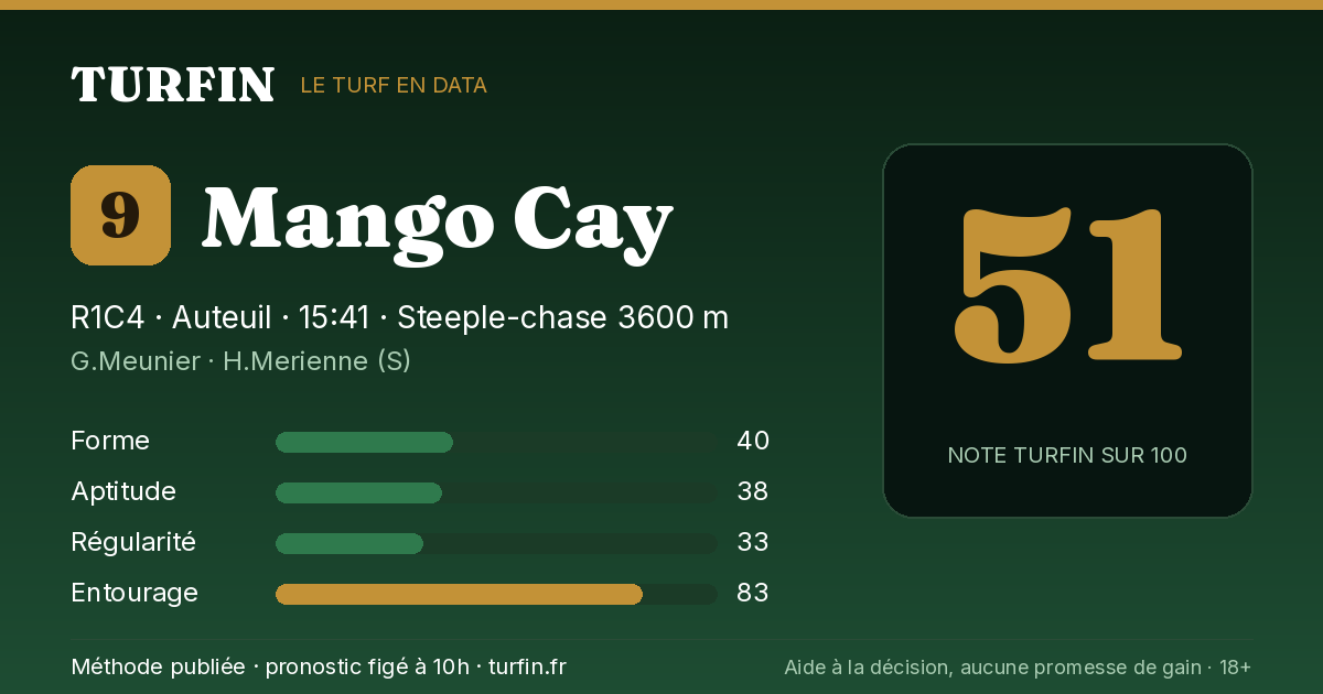 Mango Cay, noté 51 sur 100 par Turfin