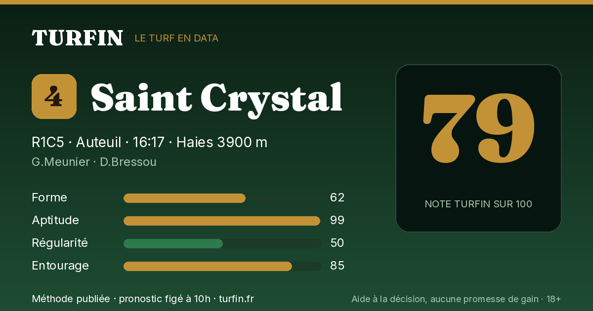 Saint Crystal, noté 79 sur 100 par Turfin