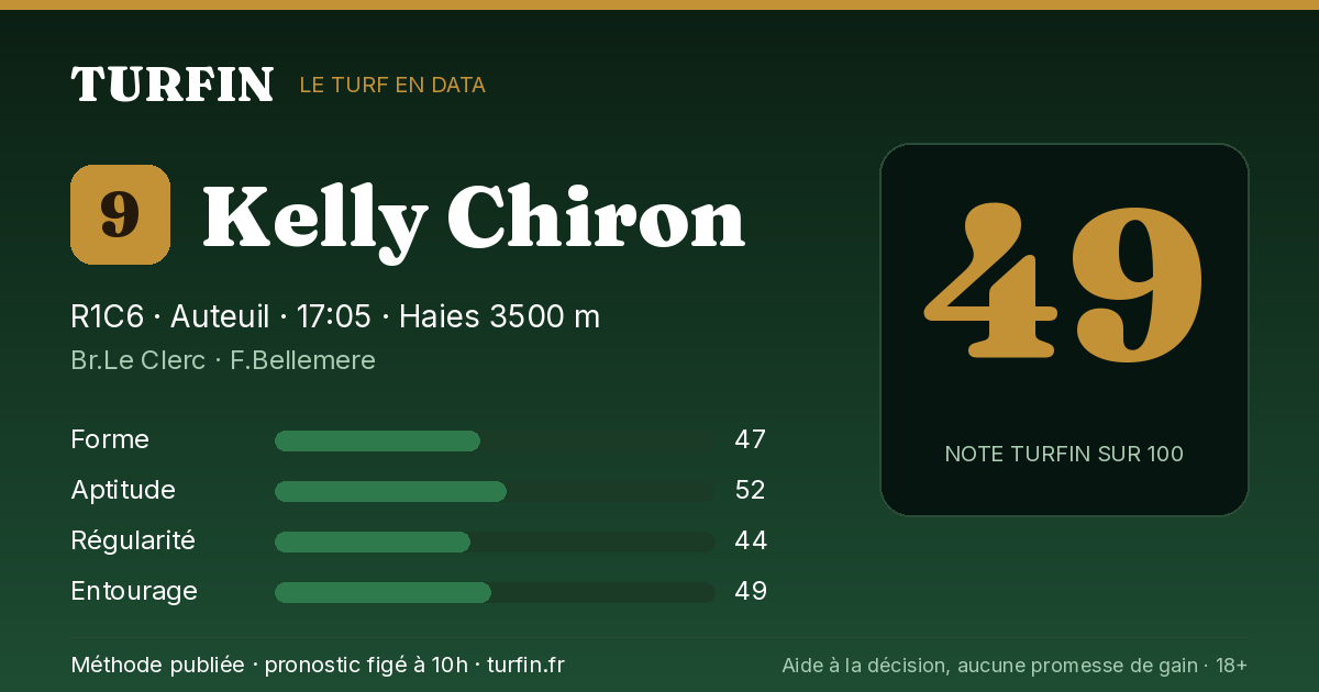 Kelly Chiron, noté 49 sur 100 par Turfin