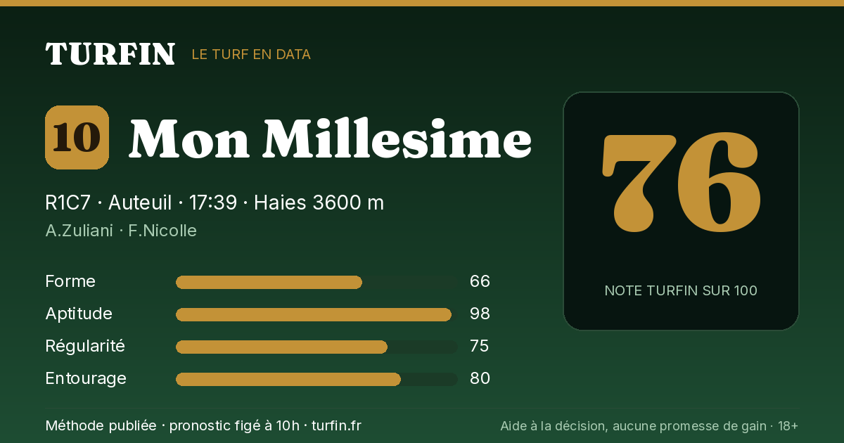 Mon Millesime, noté 76 sur 100 par Turfin