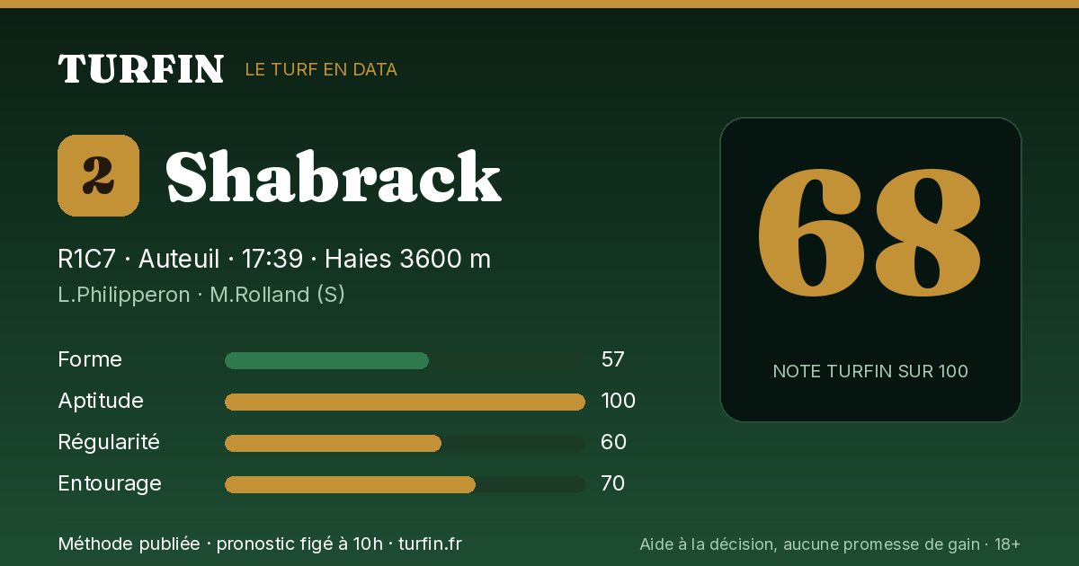 Shabrack, noté 68 sur 100 par Turfin