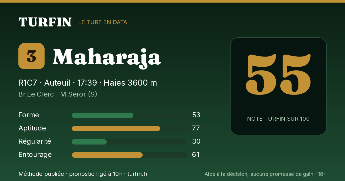 Maharaja, noté 55 sur 100 par Turfin
