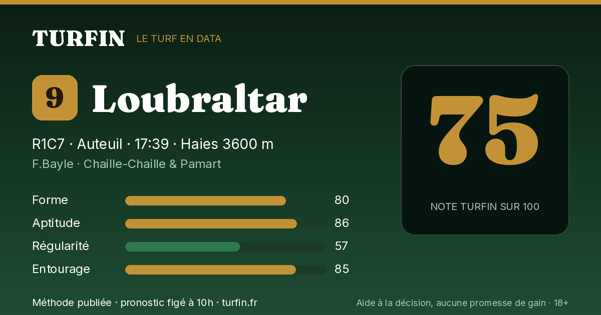 Loubraltar, noté 75 sur 100 par Turfin