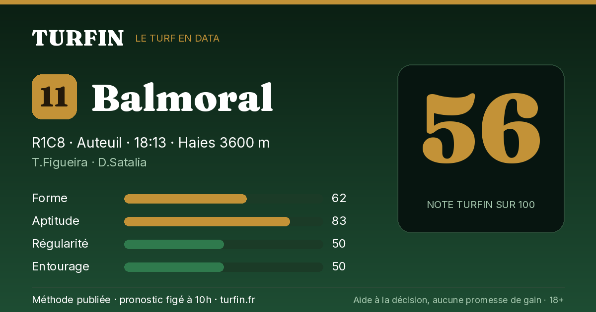 Balmoral, noté 56 sur 100 par Turfin