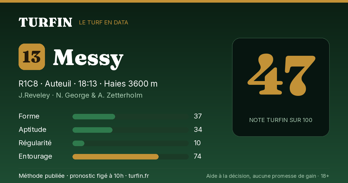 Messy, noté 47 sur 100 par Turfin