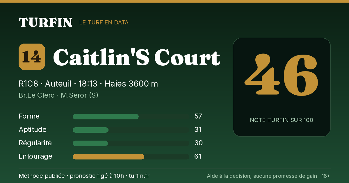 Caitlin'S Court, noté 46 sur 100 par Turfin