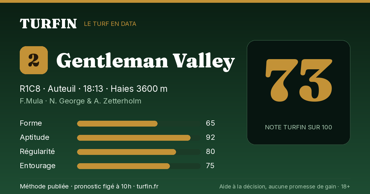 Gentleman Valley, noté 73 sur 100 par Turfin
