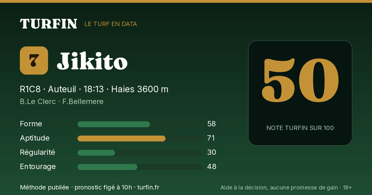 Jikito, noté 50 sur 100 par Turfin