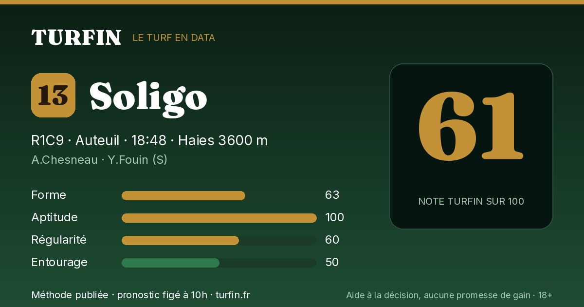 Soligo, noté 61 sur 100 par Turfin