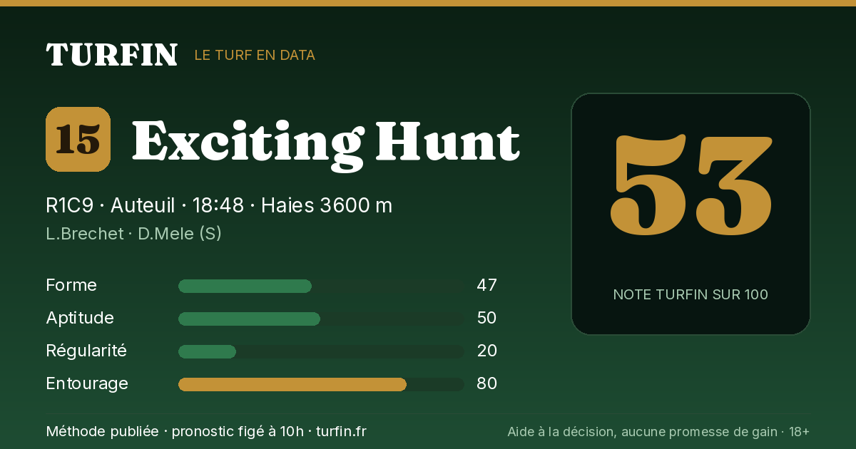 Exciting Hunt, noté 53 sur 100 par Turfin
