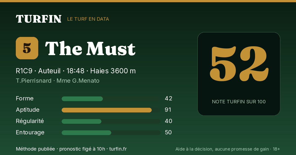 The Must, noté 52 sur 100 par Turfin