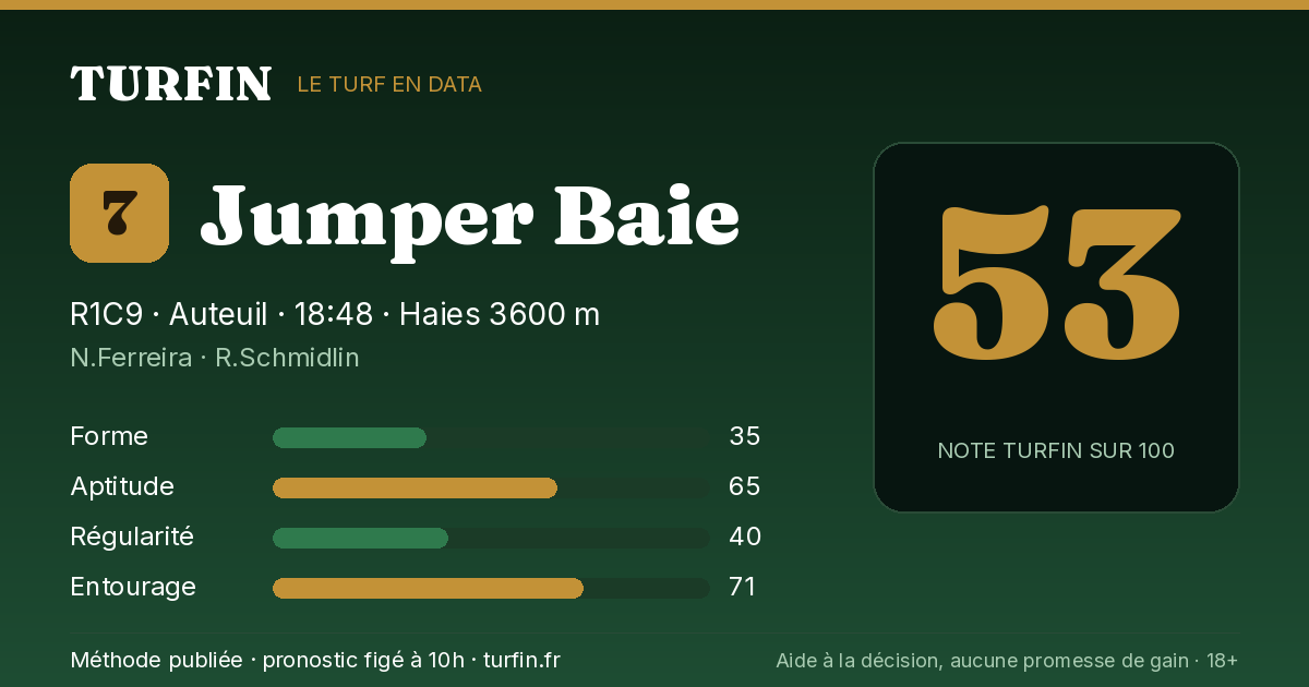 Jumper Baie, noté 53 sur 100 par Turfin