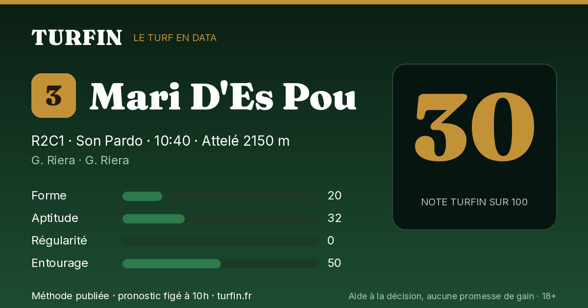 Mari D'Es Pou, noté 30 sur 100 par Turfin