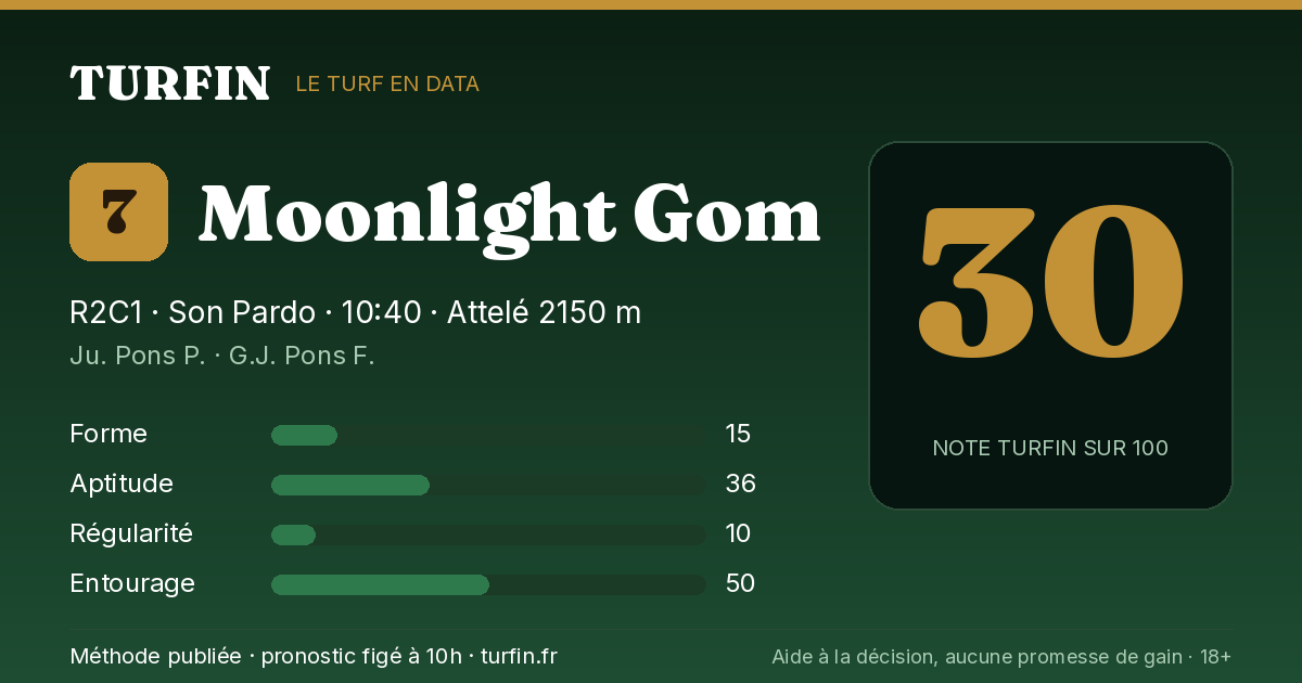 Moonlight Gom, noté 30 sur 100 par Turfin